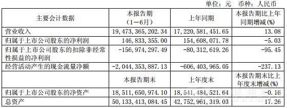 福田主要會(huì)計(jì)數(shù)據(jù).jpg