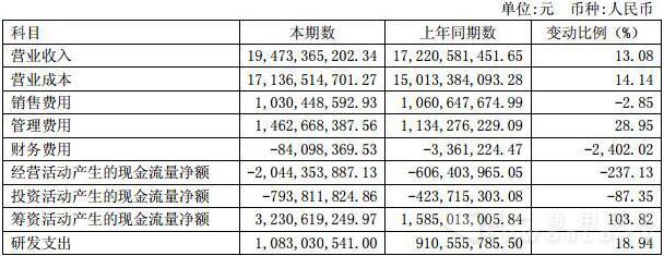 福田汽車(chē)財(cái)務(wù)報(bào)表相關(guān)科目變動(dòng)分析表.jpg