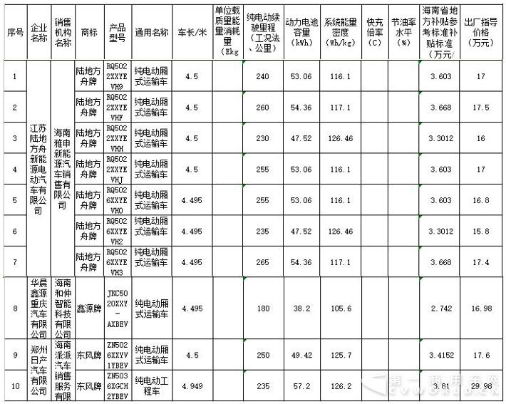 新能源貨車級專用車一覽.jpg