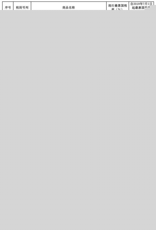稅率調(diào)整表9.webp.jpg