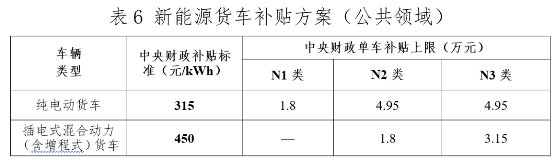 關(guān)于進(jìn)一步完善新能源汽車(chē)推廣應(yīng)用財(cái)政補(bǔ)貼政策的通知7.png