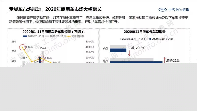 中汽中心預(yù)測：2021年商用車銷量440萬！1.webp.jpg