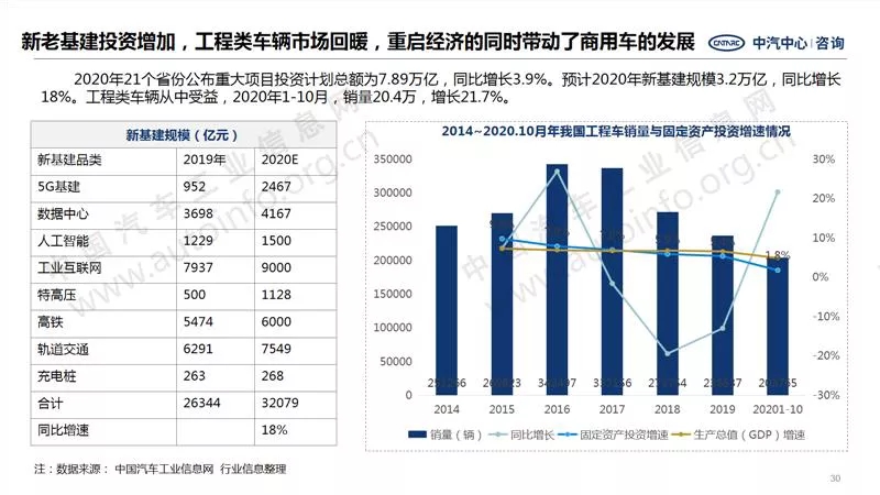 中汽中心預(yù)測：2021年商用車銷量440萬！2.webp.jpg