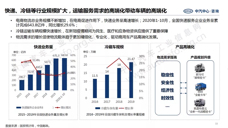 中汽中心預(yù)測：2021年商用車銷量440萬！5.webp.jpg