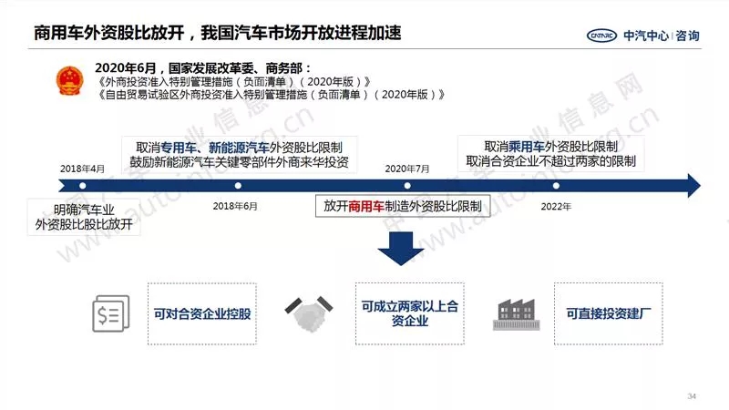 中汽中心預(yù)測：2021年商用車銷量440萬！6.webp.jpg