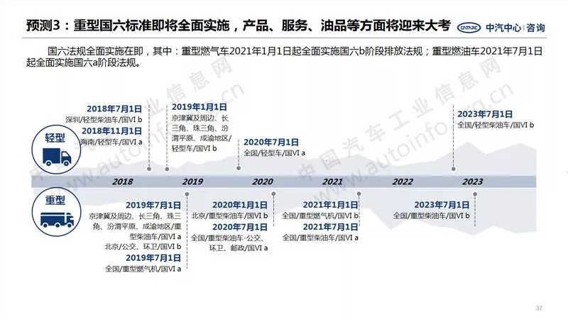 中汽中心預(yù)測：2021年商用車銷量440萬！9.webp.jpg