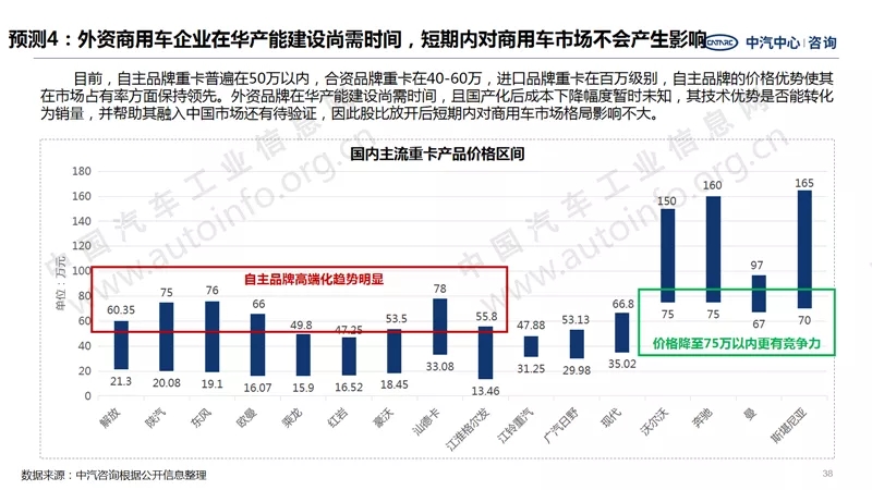 中汽中心預(yù)測：2021年商用車銷量440萬！10.webp.jpg