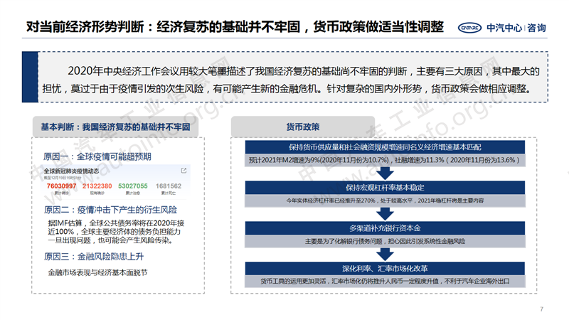 中國汽車產(chǎn)業(yè)2020年總結(jié)及2021年展望7.png