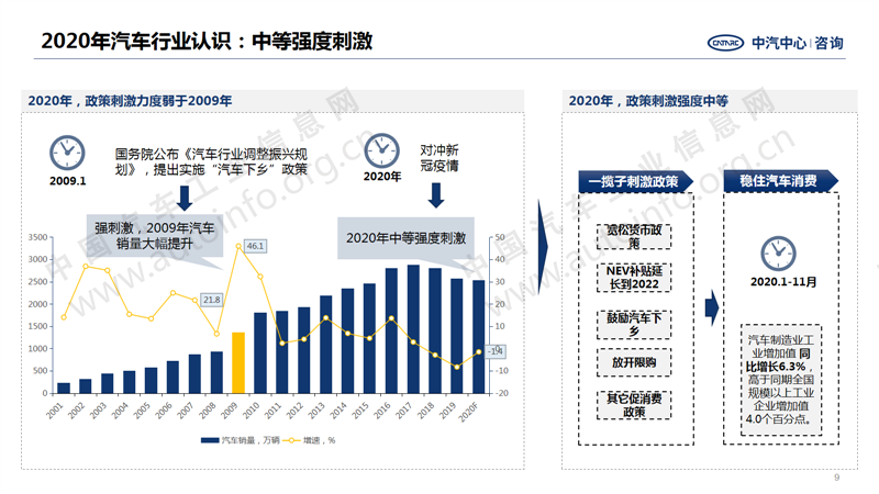 中國汽車產(chǎn)業(yè)2020年總結(jié)及2021年展望9.png