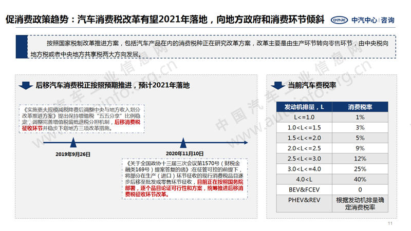 中國汽車產(chǎn)業(yè)2020年總結(jié)及2021年展望11.png