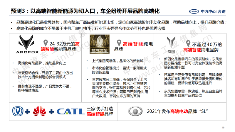 中國汽車產(chǎn)業(yè)2020年總結(jié)及2021年展望36.png