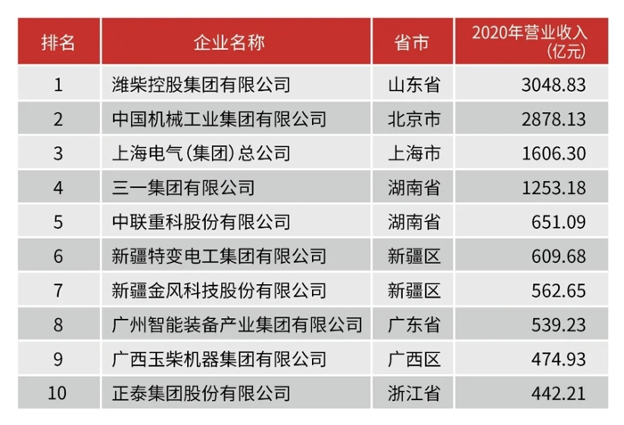 濰柴包攬中國機械工業(yè)百強、汽車工業(yè)零部件三十強“雙第一”！3.webp.jpg