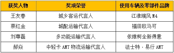 獲獎(jiǎng)名單.png