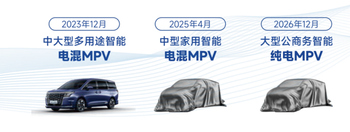 江淮瑞風(fēng)發(fā)力智能電混MPV市場，瑞風(fēng)RF8渠道招商全面啟動(dòng)4.png