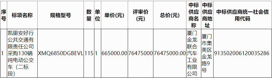 凱里安好行公共交通有限責(zé)任公司采購(gòu)130輛純電動(dòng)公交車(chē)（二標(biāo)段）2.png
