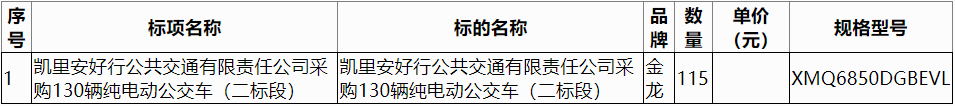 凱里安好行公共交通有限責(zé)任公司采購(gòu)130輛純電動(dòng)公交車(chē)（二標(biāo)段）229.png