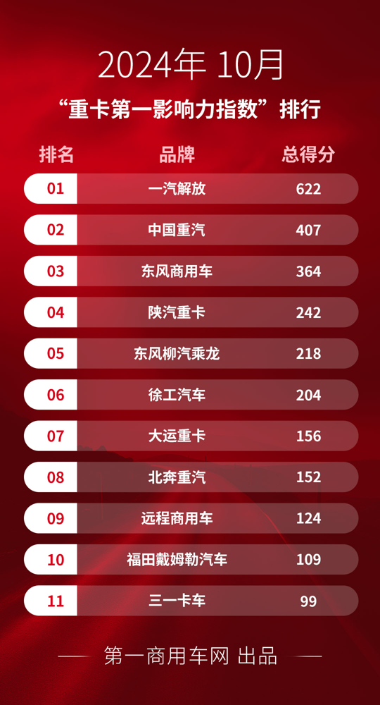 10月重卡市場(chǎng)有哪些大事發(fā)生？1.png