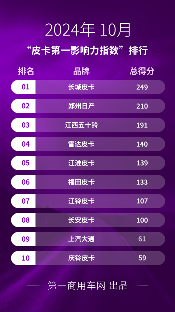 沒新車也不無聊，10月皮卡市場有啥看點？1.png