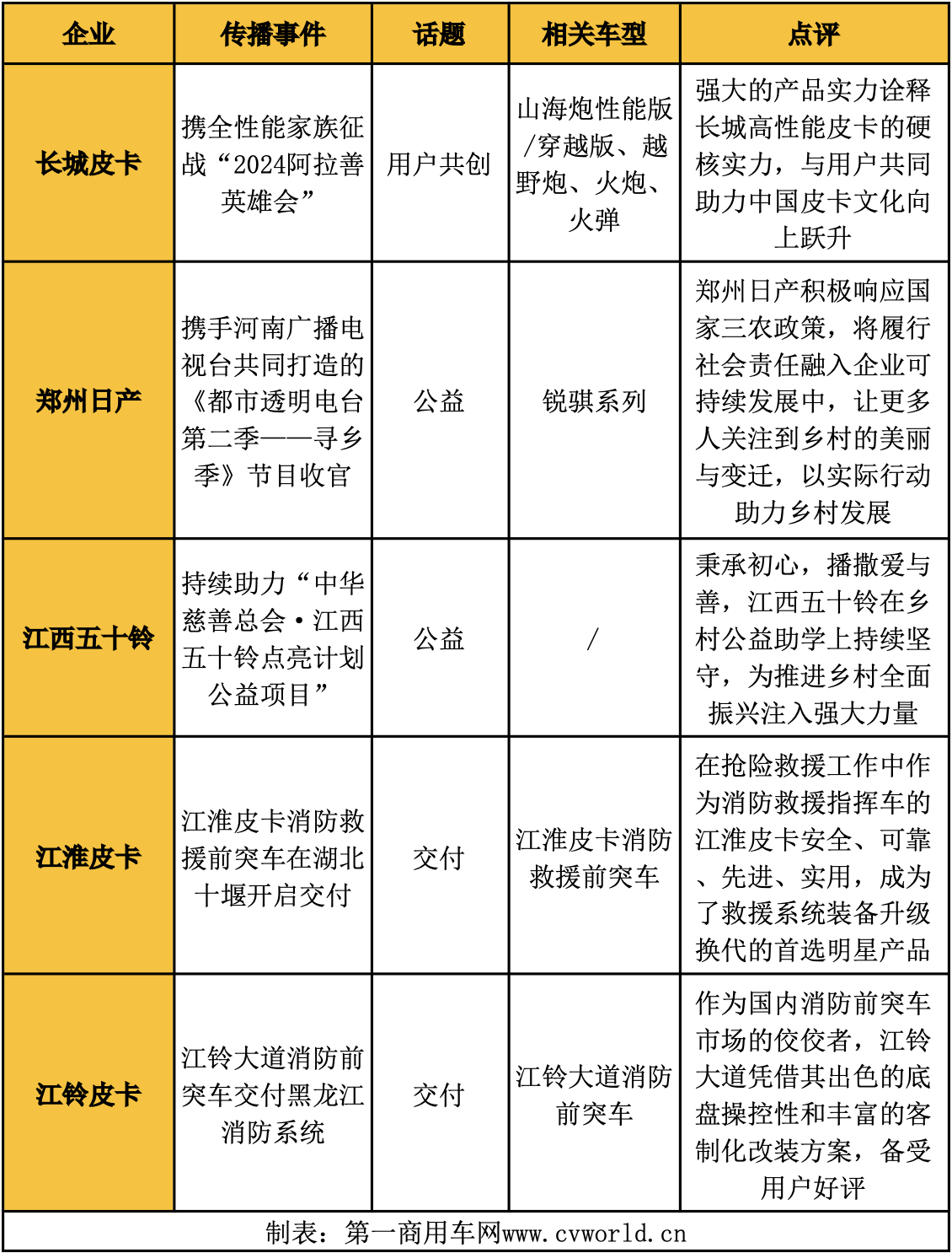 沒新車也不無聊，10月皮卡市場有啥看點？4.png