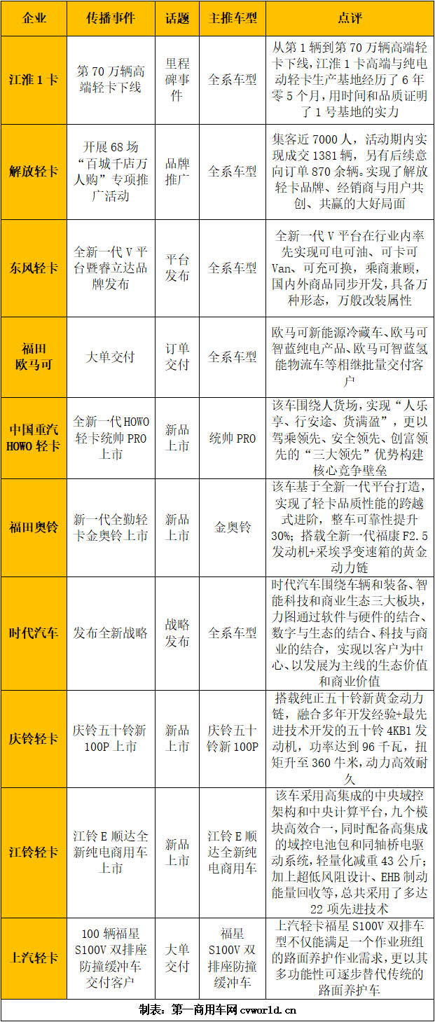 輕卡影響力1.jpg