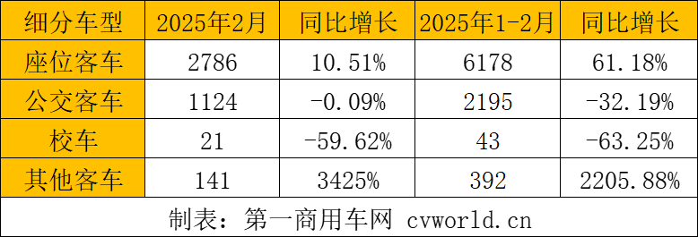 細(xì)分車型.png