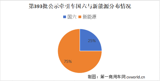 393批.png