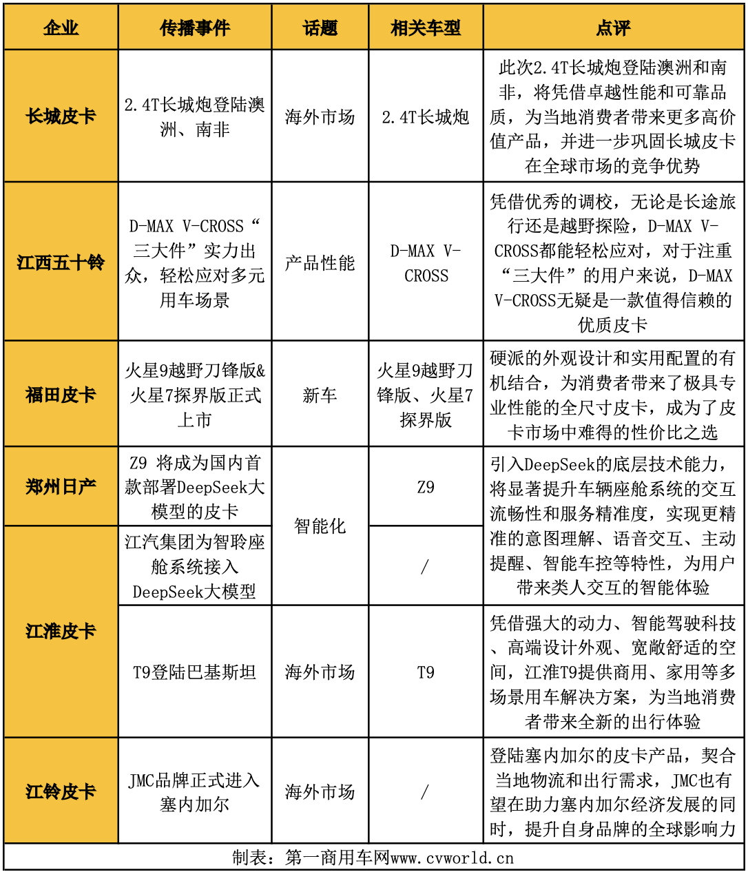 2月皮卡影響力排名揭曉8.png