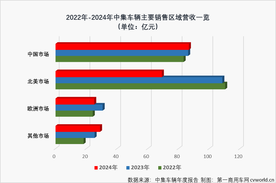 中集車輛1.png