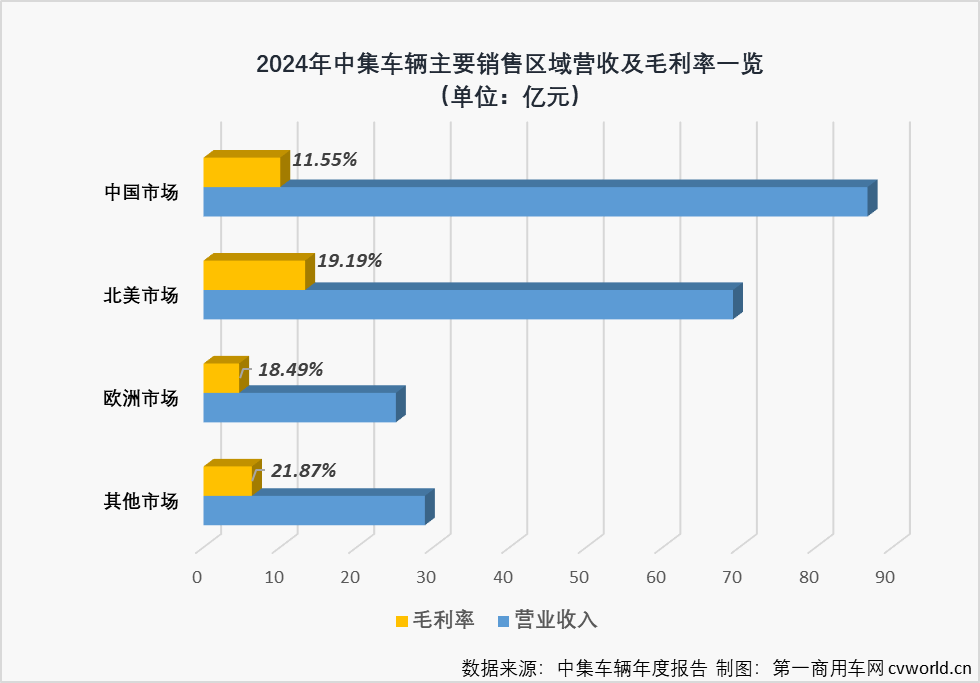 中集車輛2.png