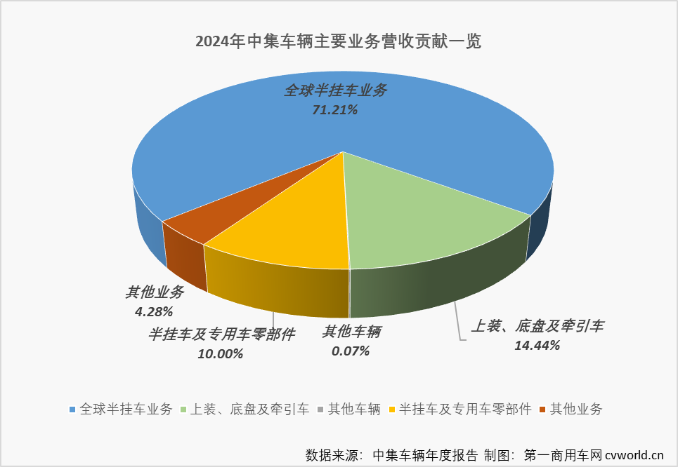 中集車輛3.png