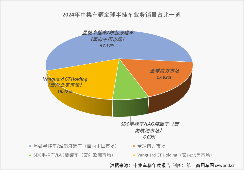 中集車輛5.png