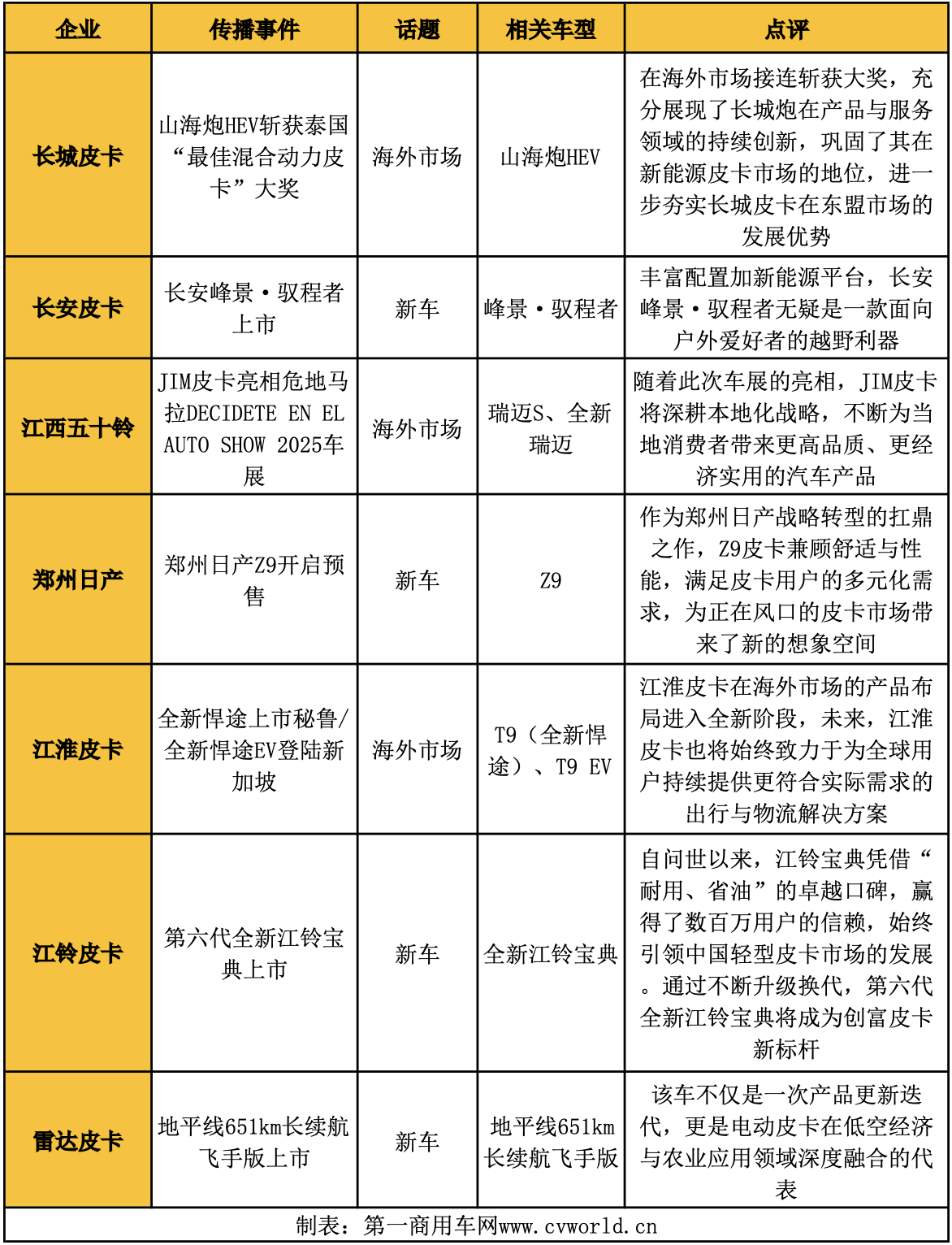3月皮卡影響力榜單出爐8.png