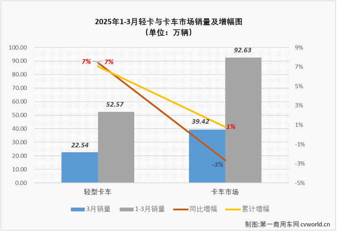 輕卡1.png