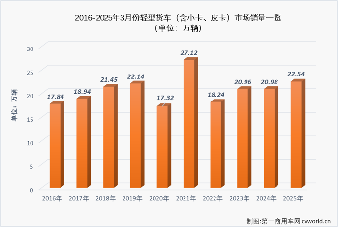 輕卡2.png