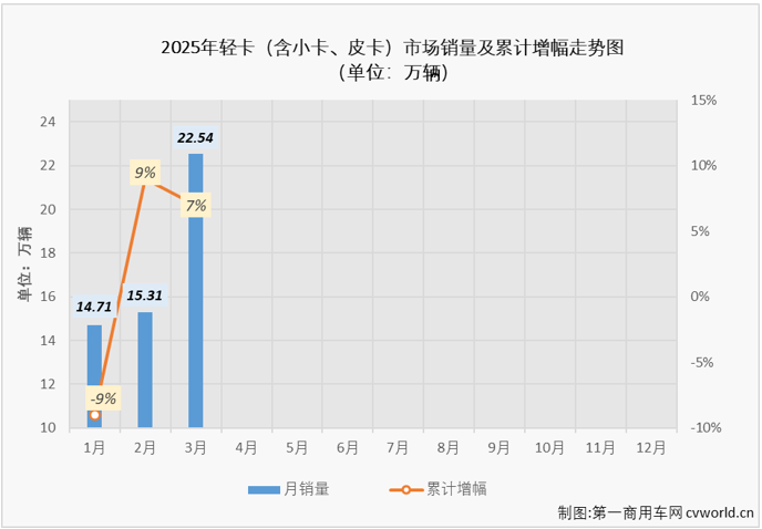 輕卡4.png