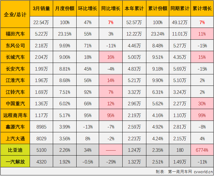 輕卡5.png