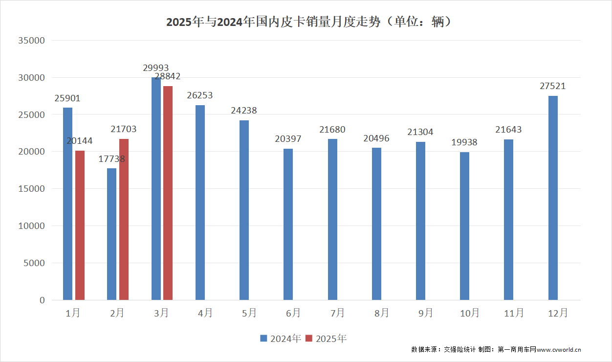 皮卡2.png