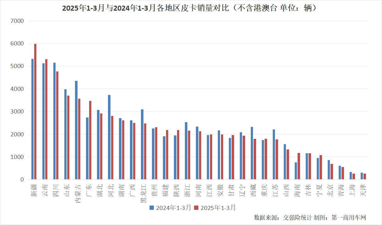 銷量對(duì)比.png
