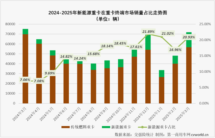 華為盯上新能源重卡“大蛋糕”2.png