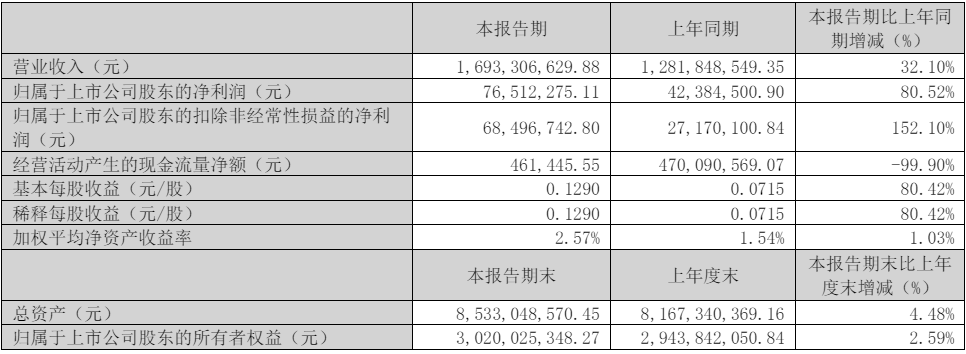 中通客車(chē)1.png