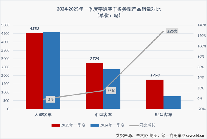 宇通客車這份季報(bào)能打幾分？2.png