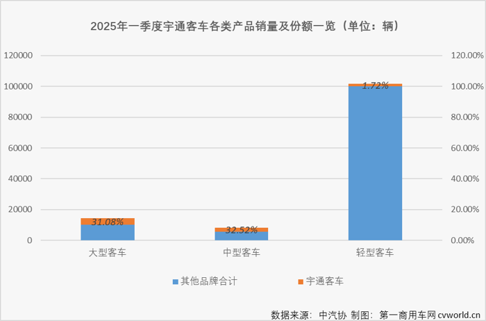 宇通客車這份季報(bào)能打幾分？3.png