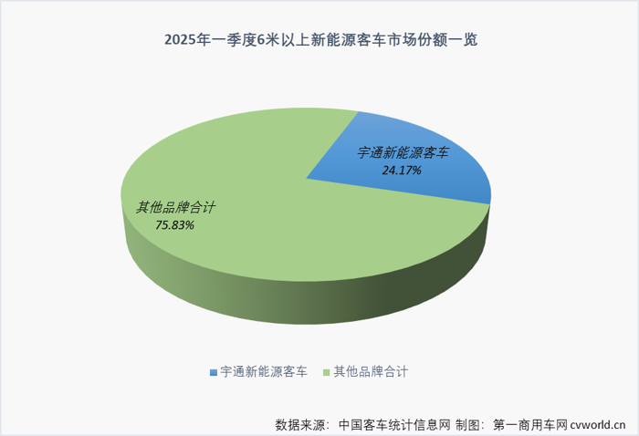 宇通客車這份季報(bào)能打幾分？5.png