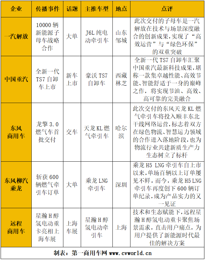 重卡影響力.png