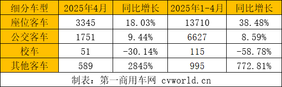客車細(xì)分市場.png