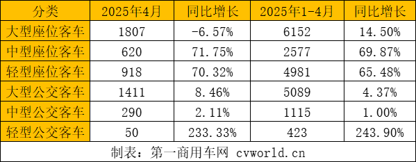 細(xì)分車型.png