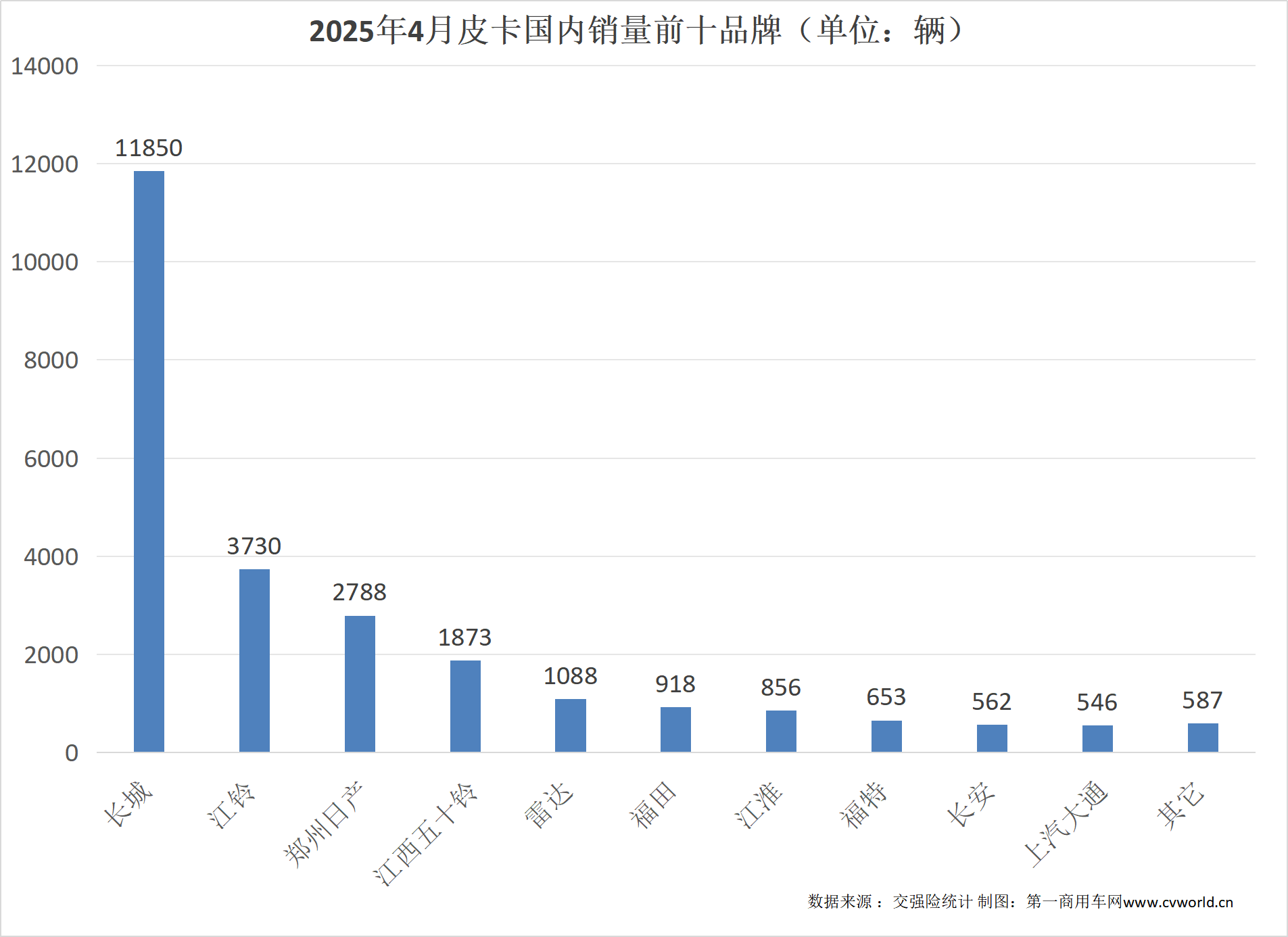 4月皮卡銷量排行出爐6.png