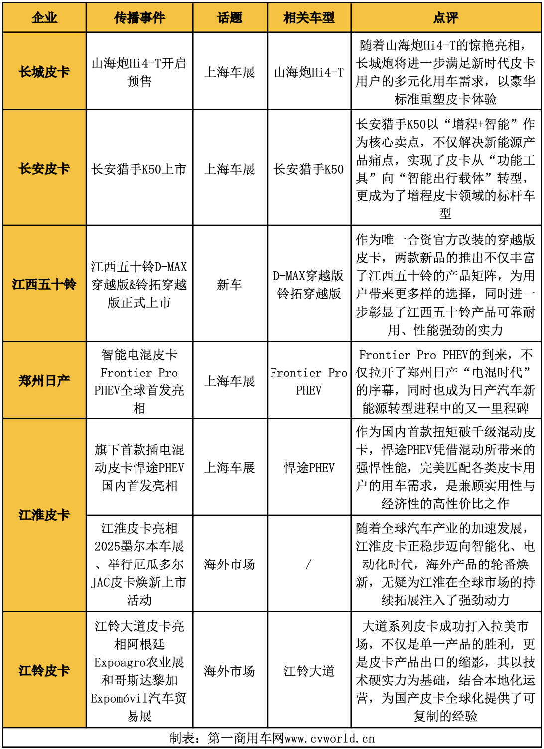 4月皮卡影響力排名揭曉9.png