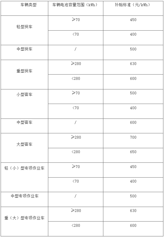 27省市區(qū)出臺(tái)2025報(bào)廢更新補(bǔ)貼細(xì)則！5.png