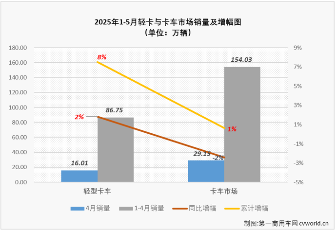 輕卡1.png